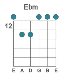 Guitar voicing #0 of the Eb m chord